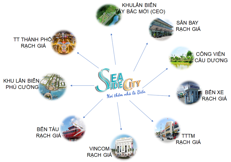 SEASIDE CITY RẠCH GIÁ KIÊN GIANG | KÝ GỬI - CHUYỂN NHƯỢNG - VINALAND GROUP